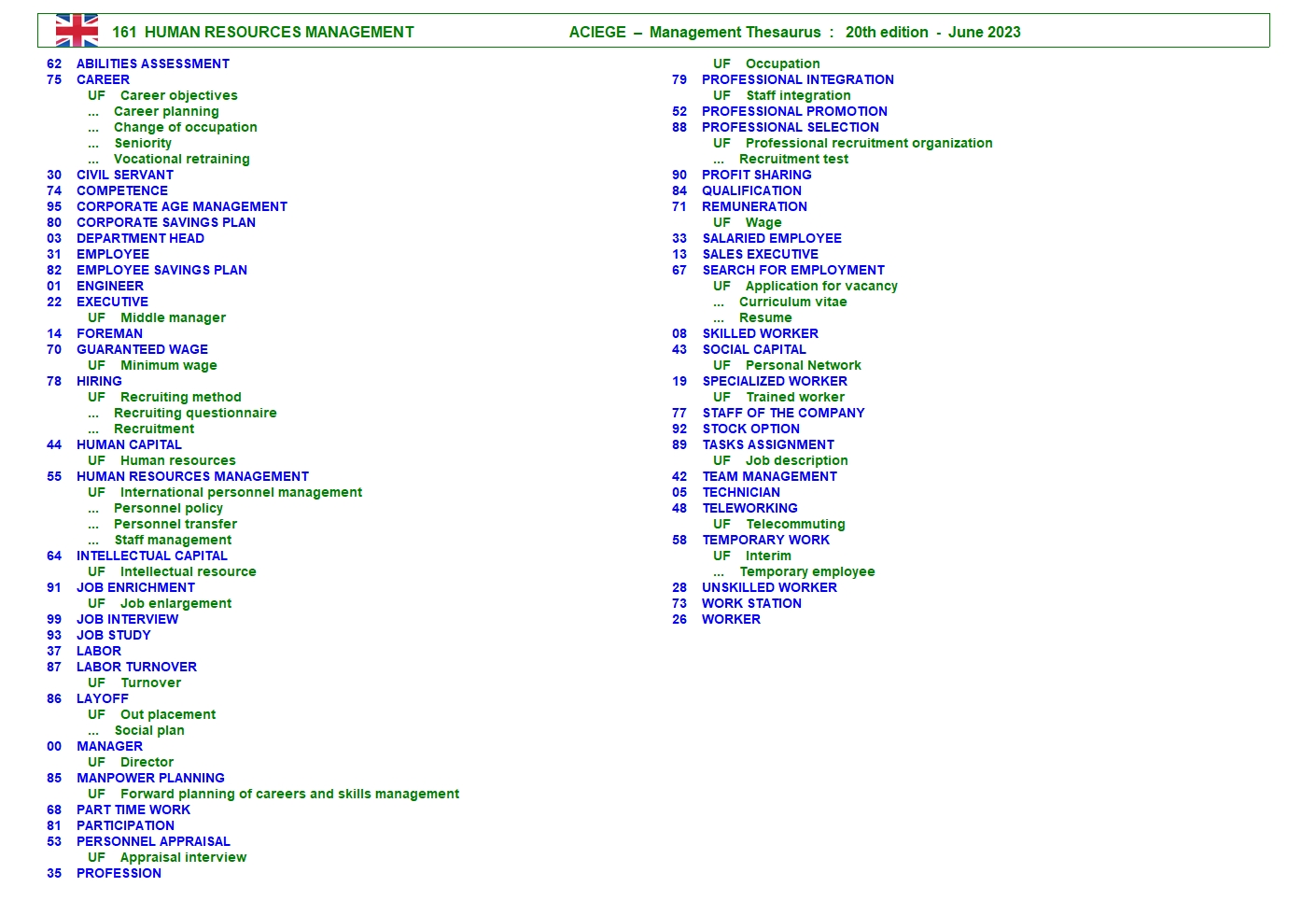 HUMAN RESOURCES MANAGEMENT