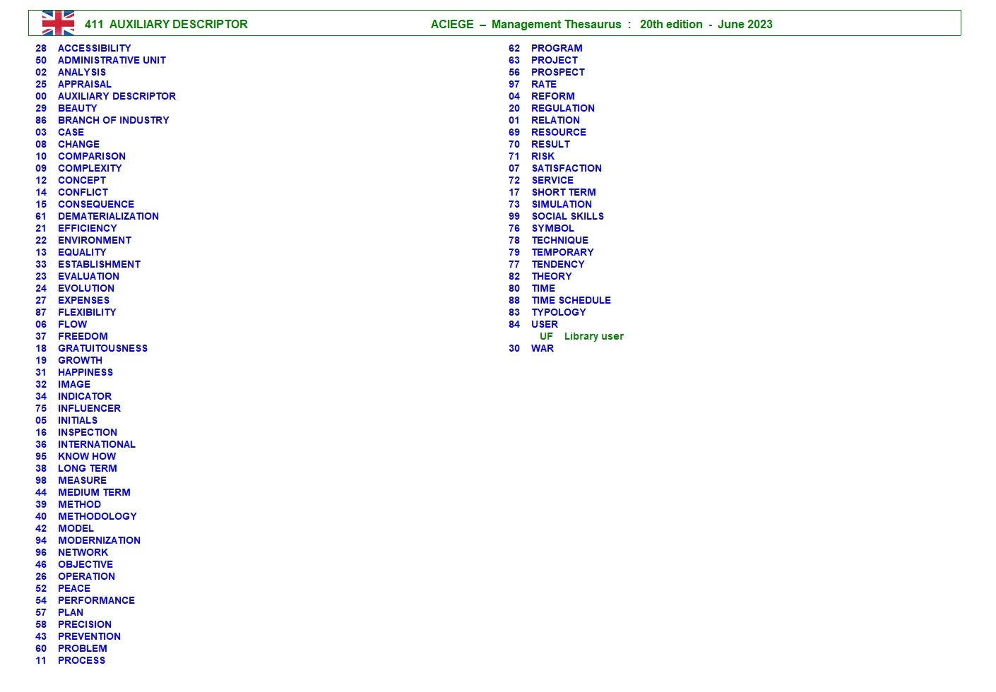 AUXILIARY DESCRIPTOR