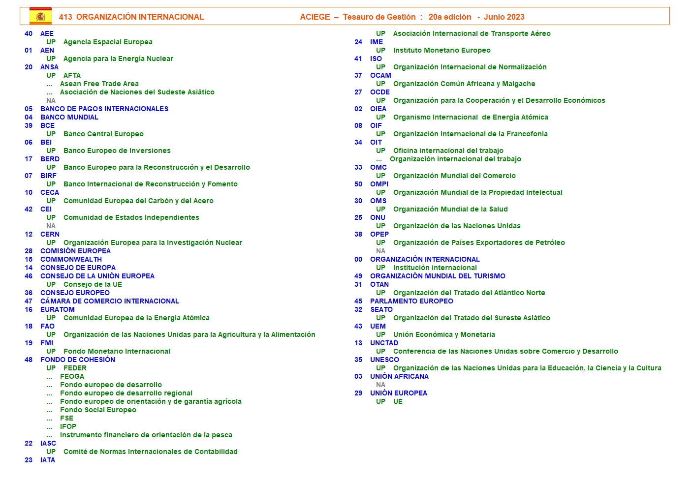 ORGANIZACIN INTERNACIONAL