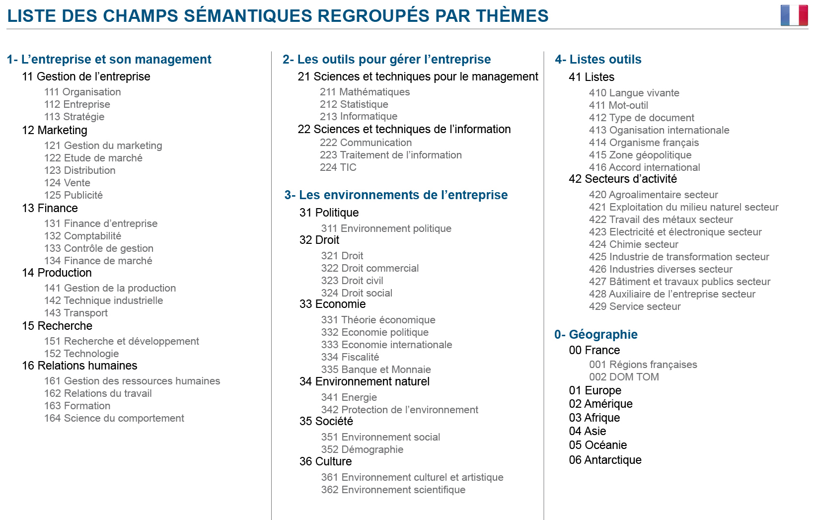 Liste des champs sémantiques par thèmes