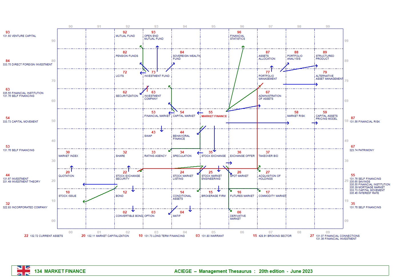 MARKET FINANCE