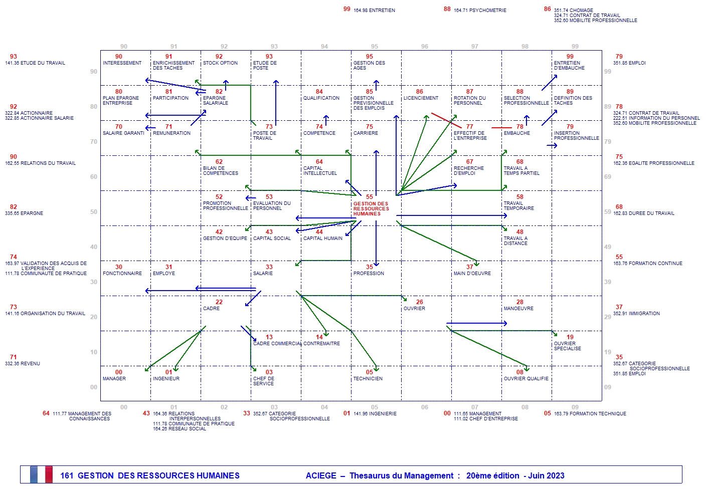 GESTION  DES RESSOURCES HUMAINES