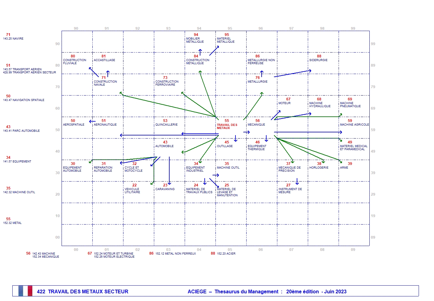 TRAVAIL DES METAUX SECTEUR